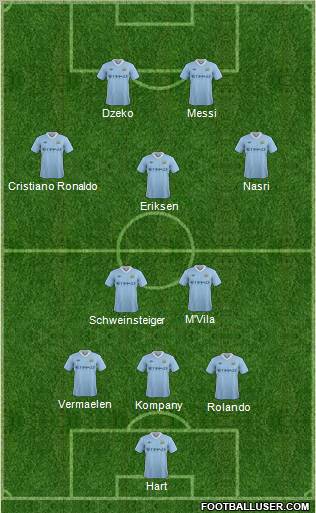 Manchester City Formation 2012
