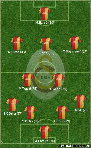 Galatasaray SK Formation 2012