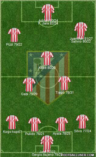Atlético Madrid B Formation 2012