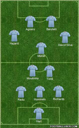 Manchester City Formation 2012