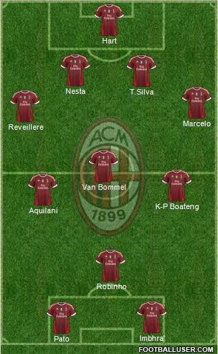 A.C. Milan Formation 2012