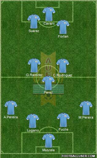 Uruguay Formation 2012