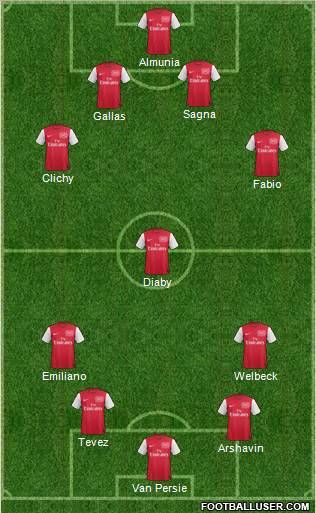 Arsenal Formation 2012