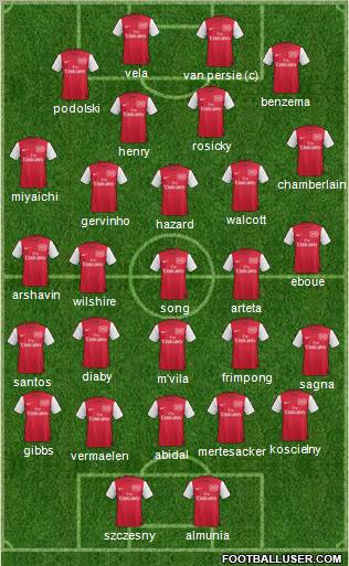 Arsenal Formation 2012