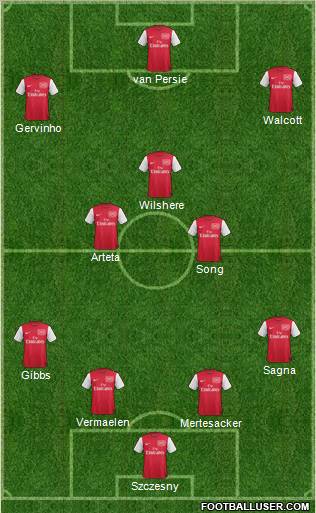 Arsenal Formation 2012
