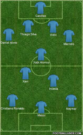 Fifa Team Formation 2012