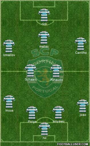 Sporting Clube de Portugal - SAD Formation 2012