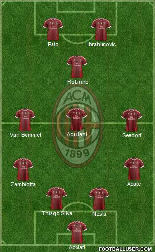 A.C. Milan Formation 2012