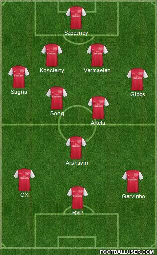 Arsenal Formation 2012