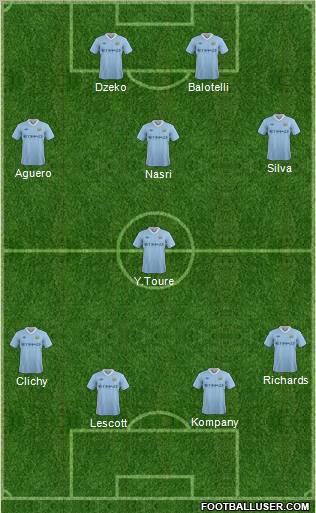 Manchester City Formation 2012