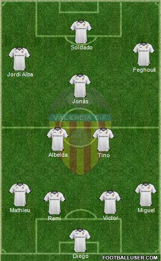 Valencia C.F., S.A.D. Formation 2012
