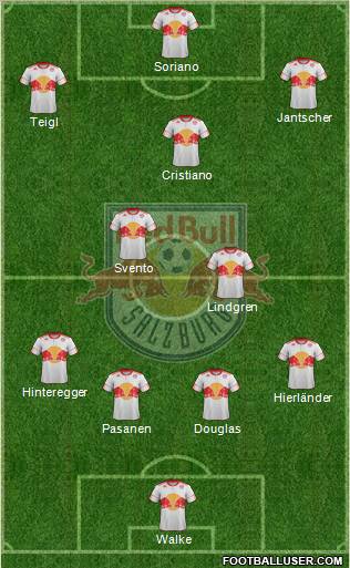 FC Salzburg Formation 2012