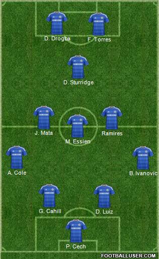 Chelsea Formation 2012