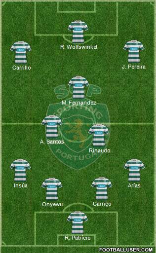 Sporting Clube de Portugal - SAD Formation 2012