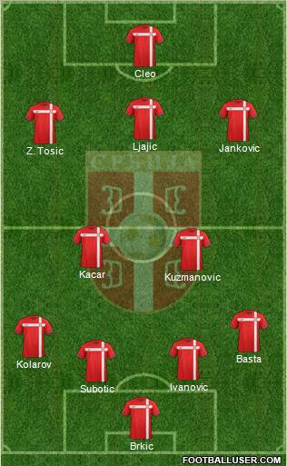 Serbia Formation 2012