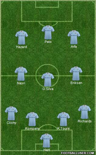 Manchester City Formation 2012
