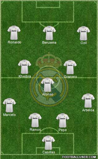 Real Madrid C.F. Formation 2012
