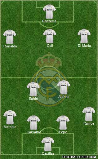 Real Madrid C.F. Formation 2012