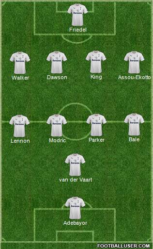 Tottenham Hotspur Formation 2012