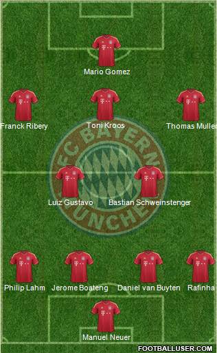 FC Bayern München Formation 2012