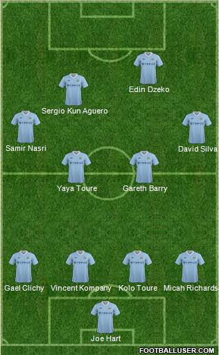 Manchester City Formation 2012