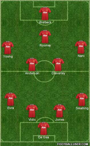 Manchester United Formation 2012