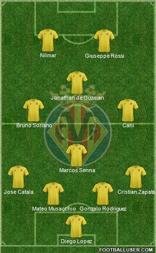 Villarreal C.F., S.A.D. Formation 2012