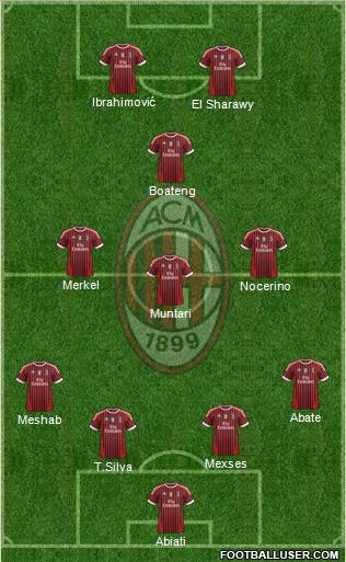 A.C. Milan Formation 2012