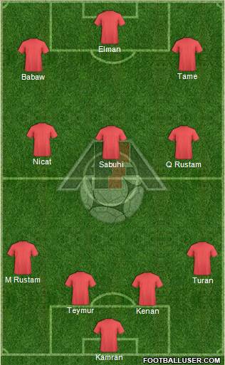 Azerbaijan Formation 2012