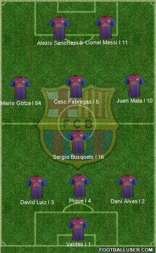 F.C. Barcelona Formation 2012