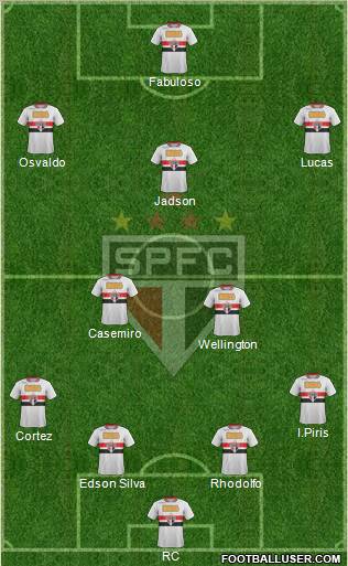 São Paulo FC Formation 2012