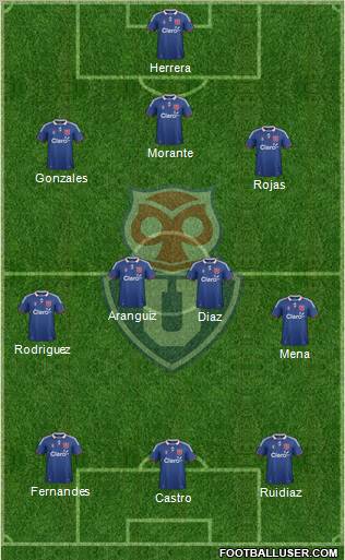 CF Universidad de Chile Formation 2012