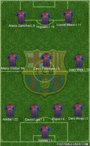 F.C. Barcelona Formation 2012
