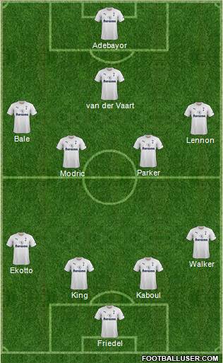 Tottenham Hotspur Formation 2012