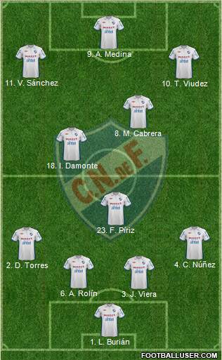 Club Nacional de Football Formation 2012