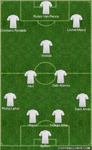 Dream Team Formation 2012