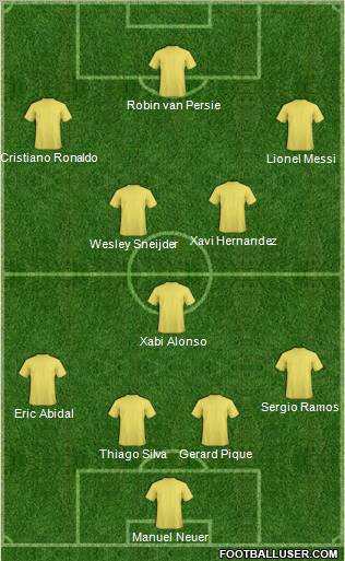 Dream Team Formation 2012