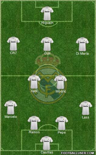 Real Madrid C.F. Formation 2012