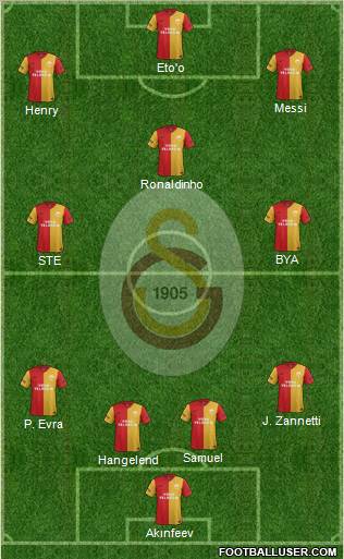Galatasaray SK Formation 2012