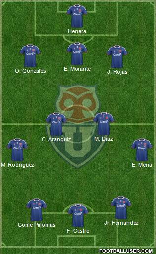 CF Universidad de Chile Formation 2012