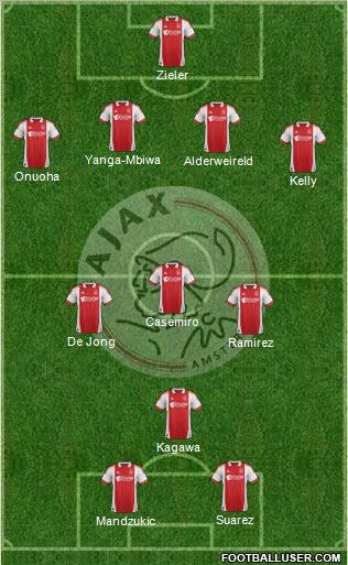 AFC Ajax Formation 2012