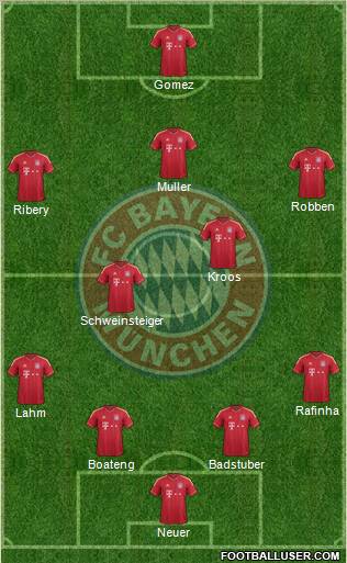 FC Bayern München Formation 2012