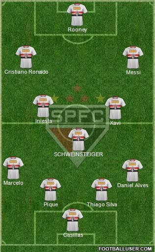 São Paulo FC Formation 2012