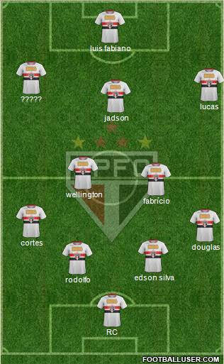 São Paulo FC Formation 2012