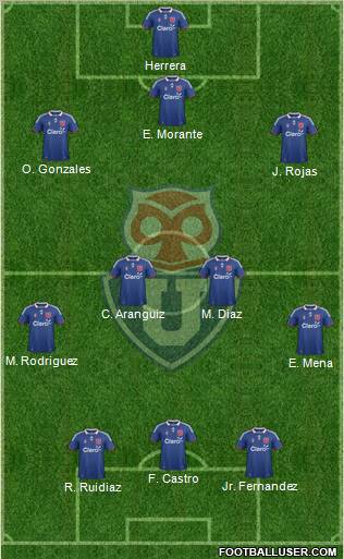 CF Universidad de Chile Formation 2012