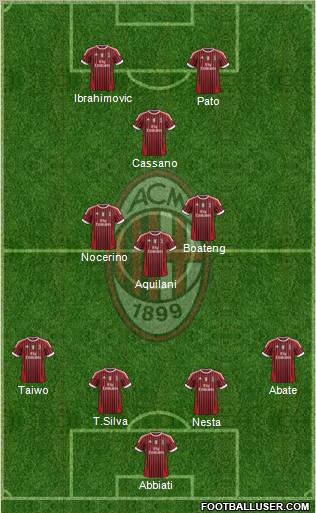 A.C. Milan Formation 2012