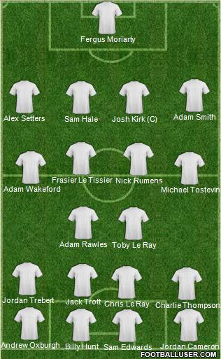 Dream Team Formation 2012