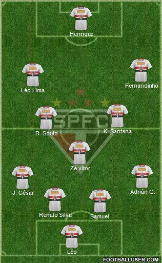 São Paulo FC Formation 2012