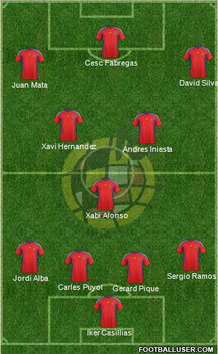 Spain Formation 2012