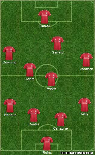 Liverpool Formation 2012